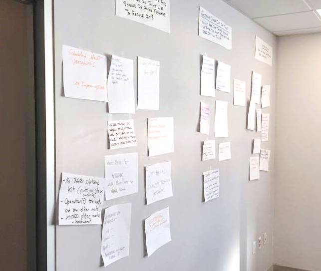 Suggestions and ideas were shared with the group on the walls of our Long Island City corporate office.